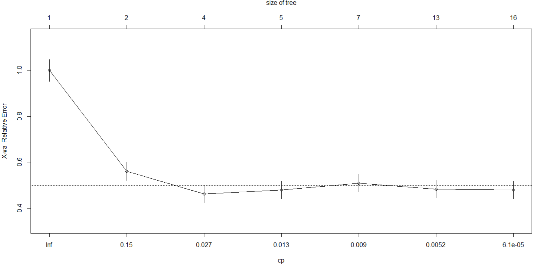 plot cross-validation results