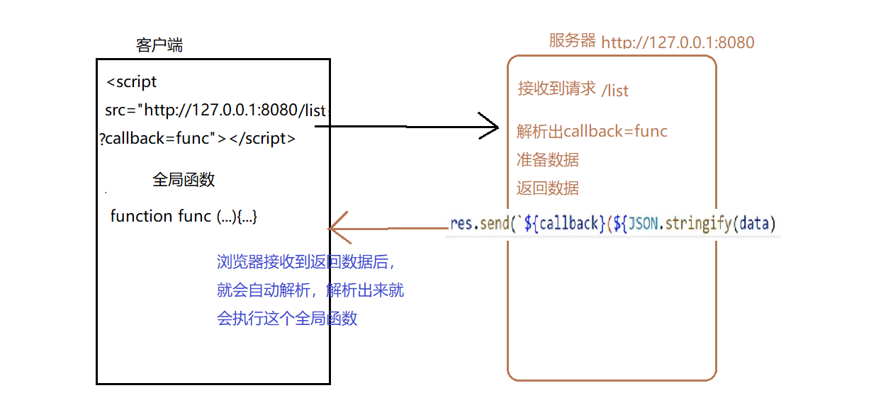 跨域(一）js,javascript,nodejsYHTang的博客-