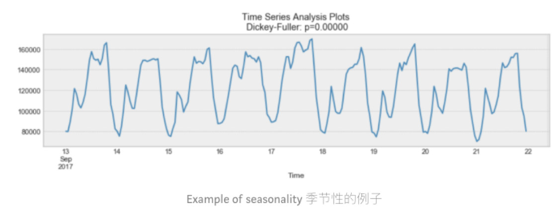 数据分析学习总结笔记15：时间序列分析及Python实现 (https://mushiming.com/)  第2张