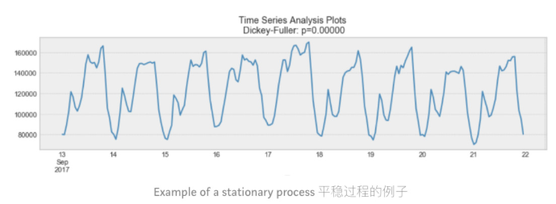 数据分析学习总结笔记15：时间序列分析及Python实现 (https://mushiming.com/)  第3张