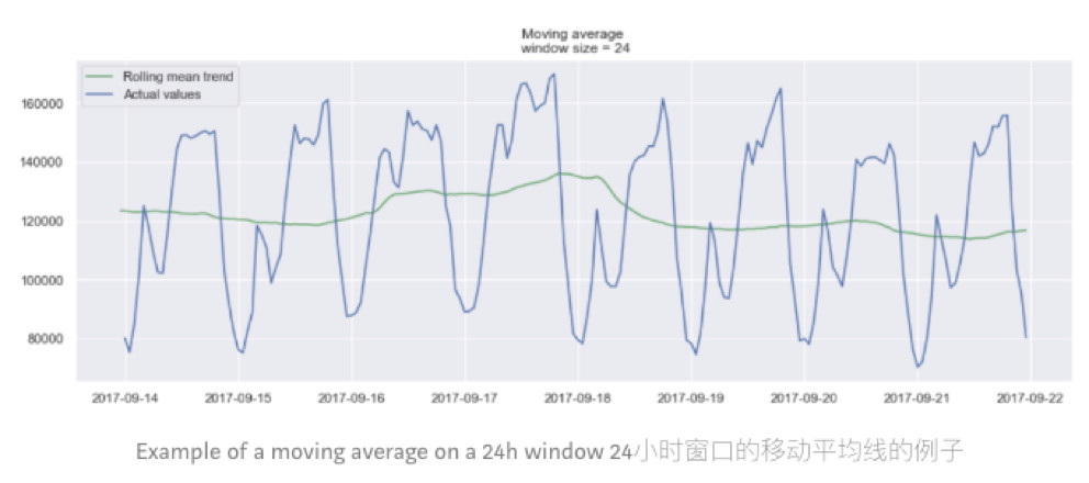 数据分析学习总结笔记15：时间序列分析及Python实现 (https://mushiming.com/)  第5张