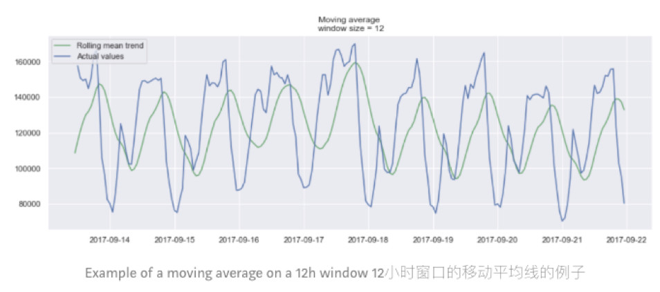 数据分析学习总结笔记15：时间序列分析及Python实现 (https://mushiming.com/)  第6张