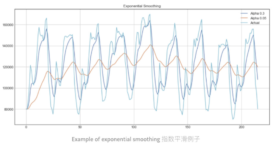 数据分析学习总结笔记15：时间序列分析及Python实现 (https://mushiming.com/)  第8张