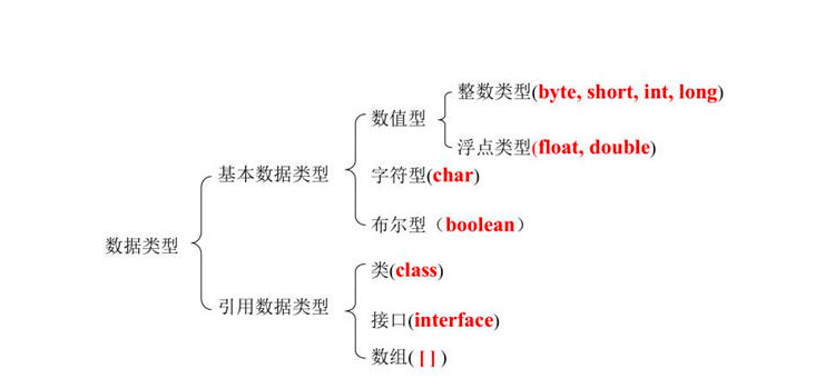 Java笔记——Java数据类型详解weixin44253375的博客-