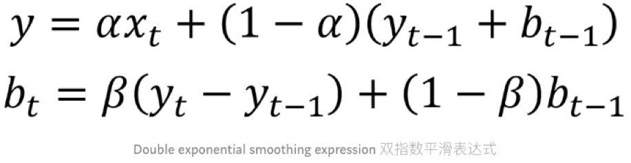 数据分析学习总结笔记15：时间序列分析及Python实现 (https://mushiming.com/)  第9张