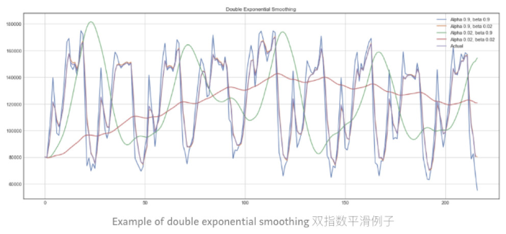 数据分析学习总结笔记15：时间序列分析及Python实现 (https://mushiming.com/)  第11张