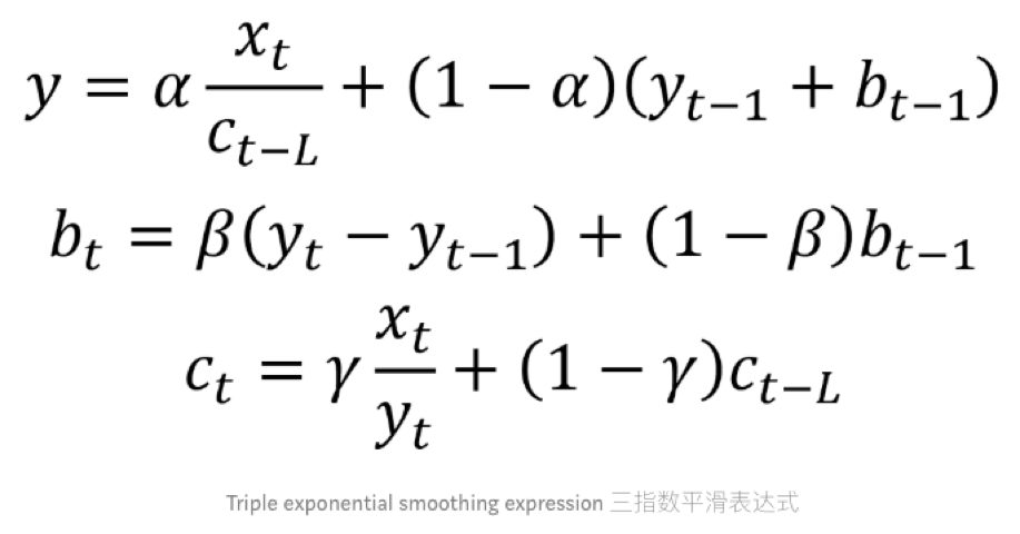 数据分析学习总结笔记15：时间序列分析及Python实现 (https://mushiming.com/)  第12张