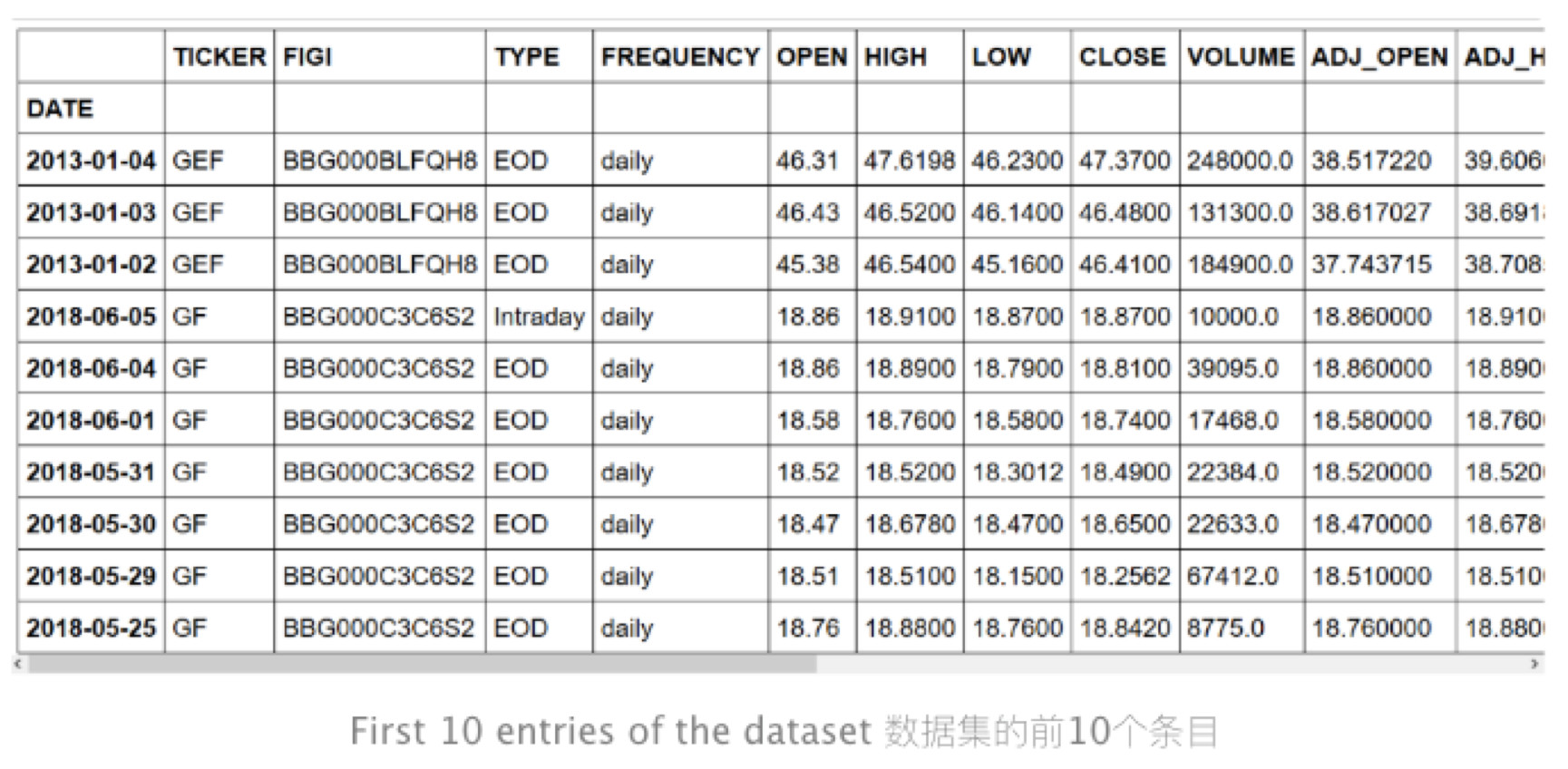 数据分析学习总结笔记15：时间序列分析及Python实现 (https://mushiming.com/)  第15张