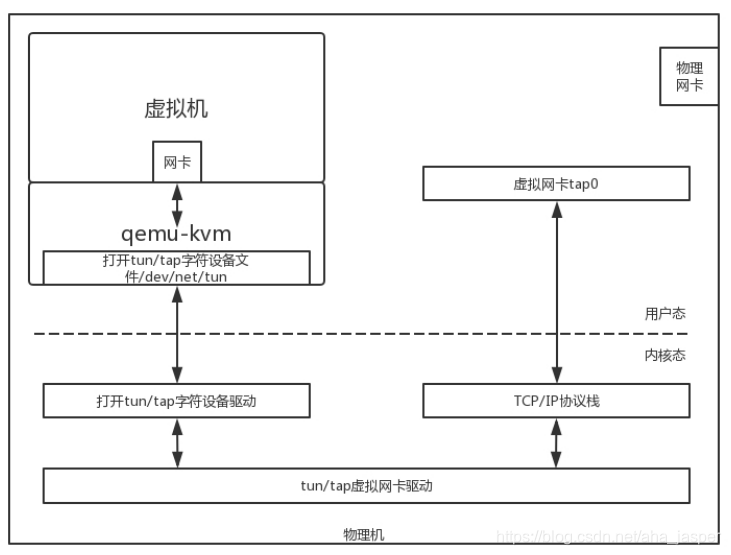 ここに画像の説明を挿入