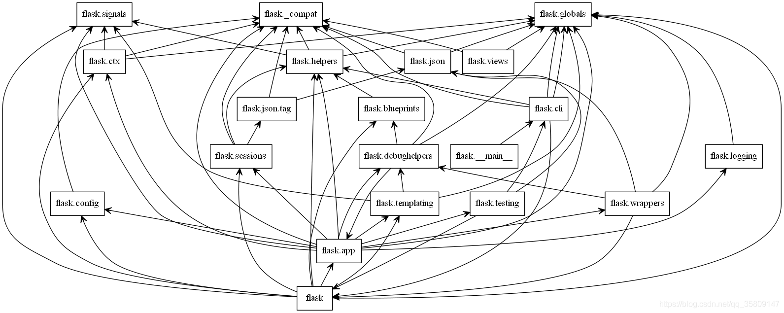 使用Graphviz和Pyreverse绘制Python项目结构图_graphviz+pyreverse-CSDN博客