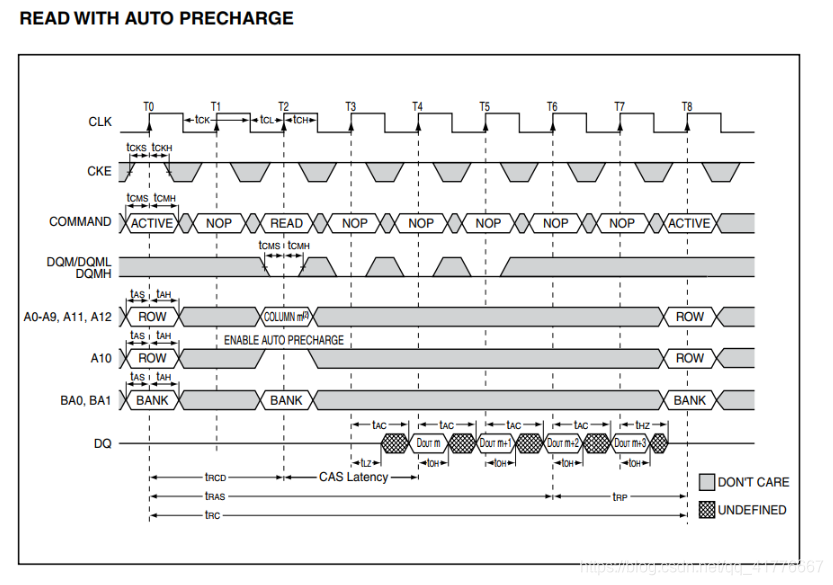 基于串口控制SDRAM的读写操作嵌入式qq41776667的博客-