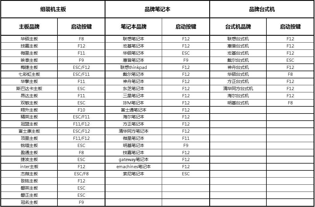 同一硬盘上 Ubuntu18.04 装Win10双系统 撞墙过程运维weixin42096303的博客-