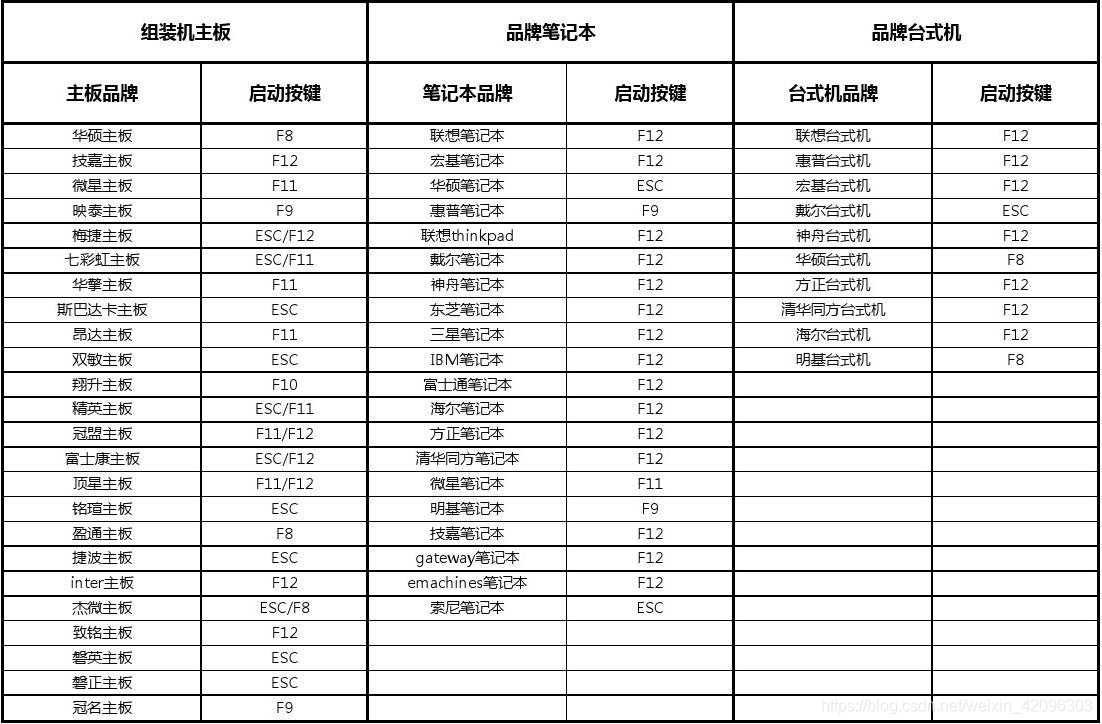 同一硬盘上 Ubuntu18.04 装Win10双系统 撞墙过程运维weixin42096303的博客-