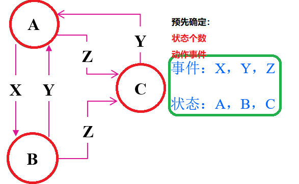 关于嵌入式软硬件开发的几点思考