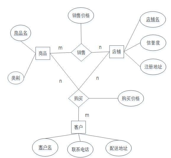 设计与创造力的关系 watermark,type_ZmFuZ3poZW5naGVpdGk,shadow_10,text_aHR0cHM6Ly9ibG9nLmNzZG4ubmV0L3dlaXhpbl80Mzg5NDg3OQ,size_16,color_FFFFFF,t_70