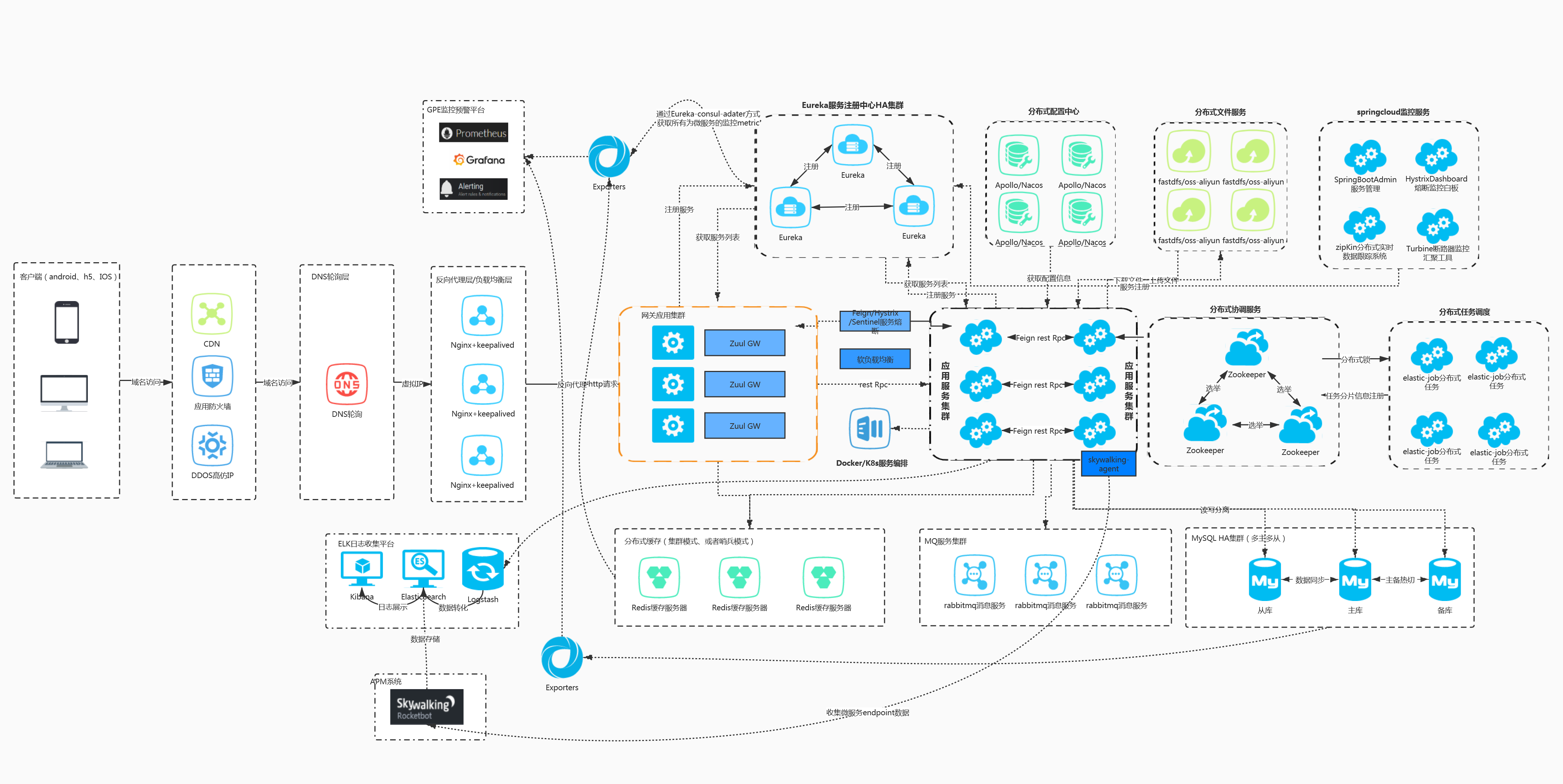 jplogiccloud微服务架构平台微服务快速开发脚手架