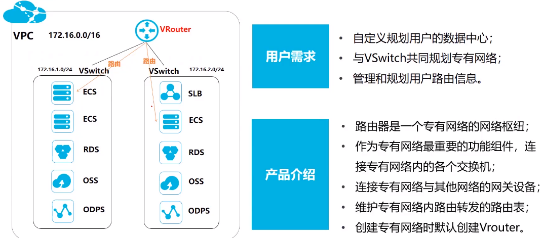 专用流量是什么流量 watermark,type_ZmFuZ3poZW5naGVpdGk,shadow_10,text_aHR0cHM6Ly9ibG9nLmNzZG4ubmV0L3dlaXhpbl8zODYyMzk5NA==,size_16,color_FFFFFF,t_70