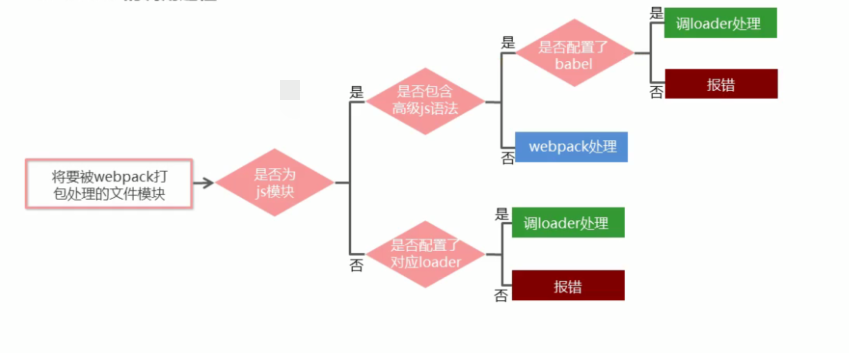 Webpack:知识点总结以及遇到问题的处理办法webpackhaduwi的博客-