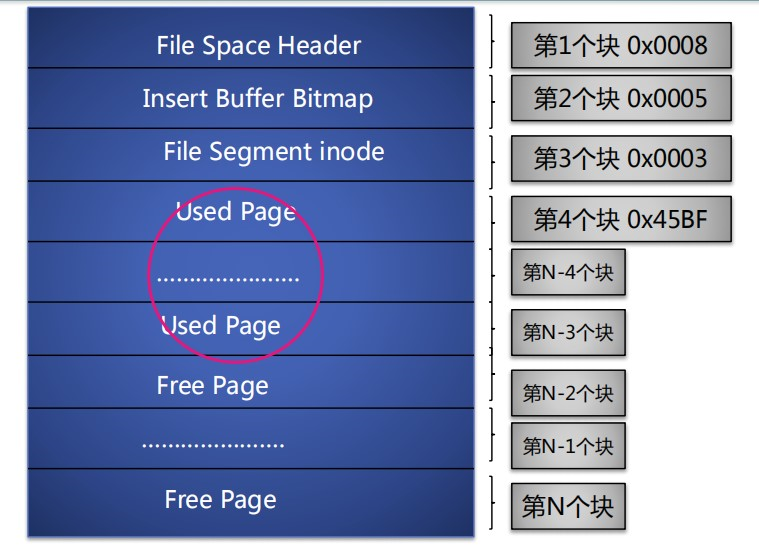 MySQL笔记-ibd文件格式初步分析（仅数据块笔记）数据库IT1995的博客-