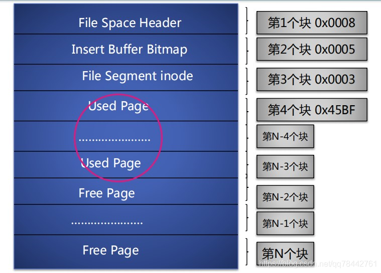 MySQL笔记-ibd文件格式初步分析(仅数据块笔记)数据库IT1995的博客-