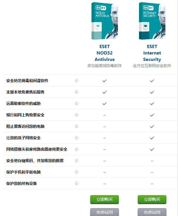 你喜欢的杀毒软件安全,网络,深度学习weixin45927507的博客-