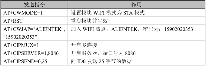 STM32连接WIFI-ESP8266获取天气信息---STA模式运用嵌入式Psyducking的博客-