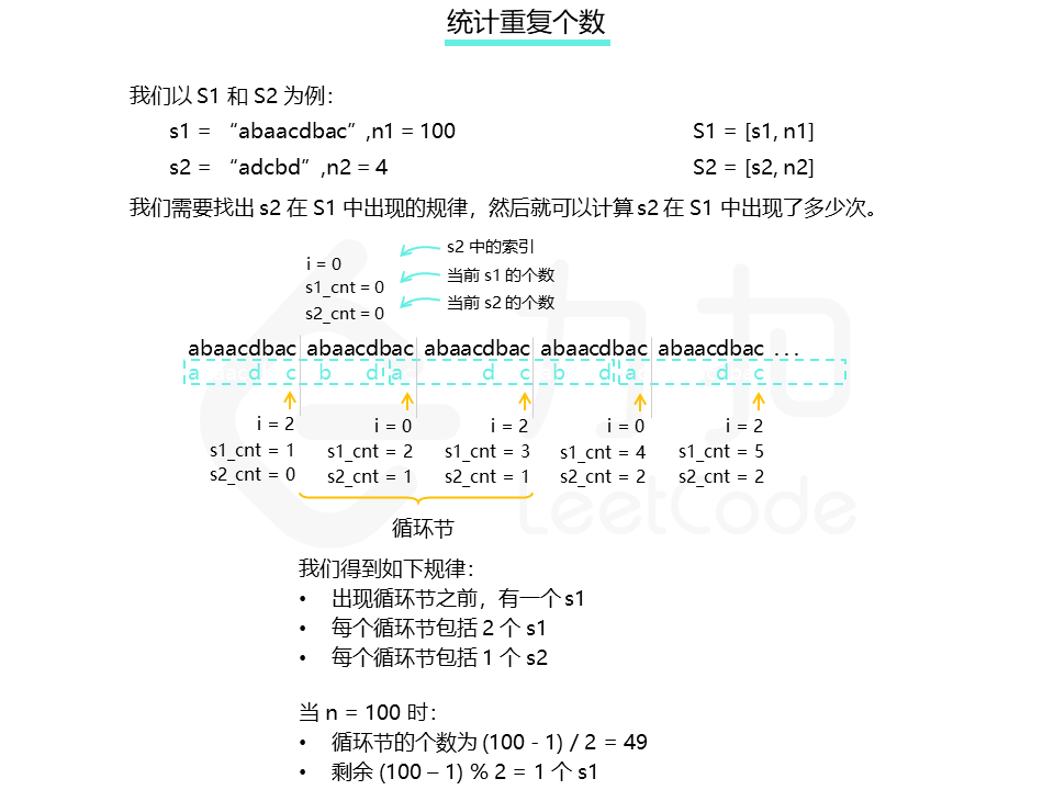 题目描述题解找出循环节根据鸽笼原理,最多只要找过 