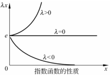 世界人口逻辑斯蒂方程_凹凸世界金(2)