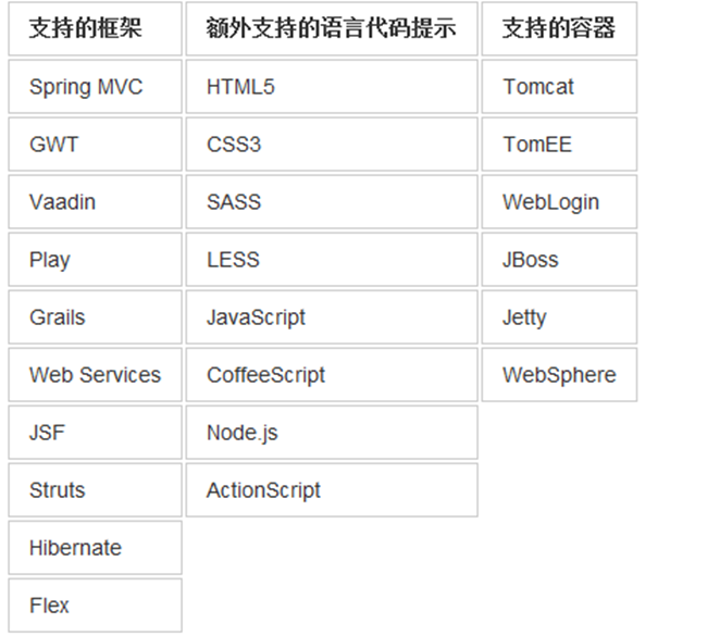 一文教你快速了解并安装IntelliJ IDEA及其目录介绍java不温卜火的博客-