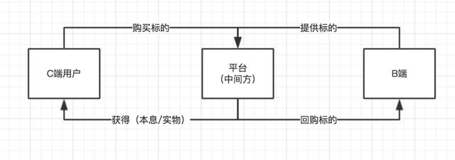 首席新媒体运营商学院黎想：怎么设计一个砍价功能