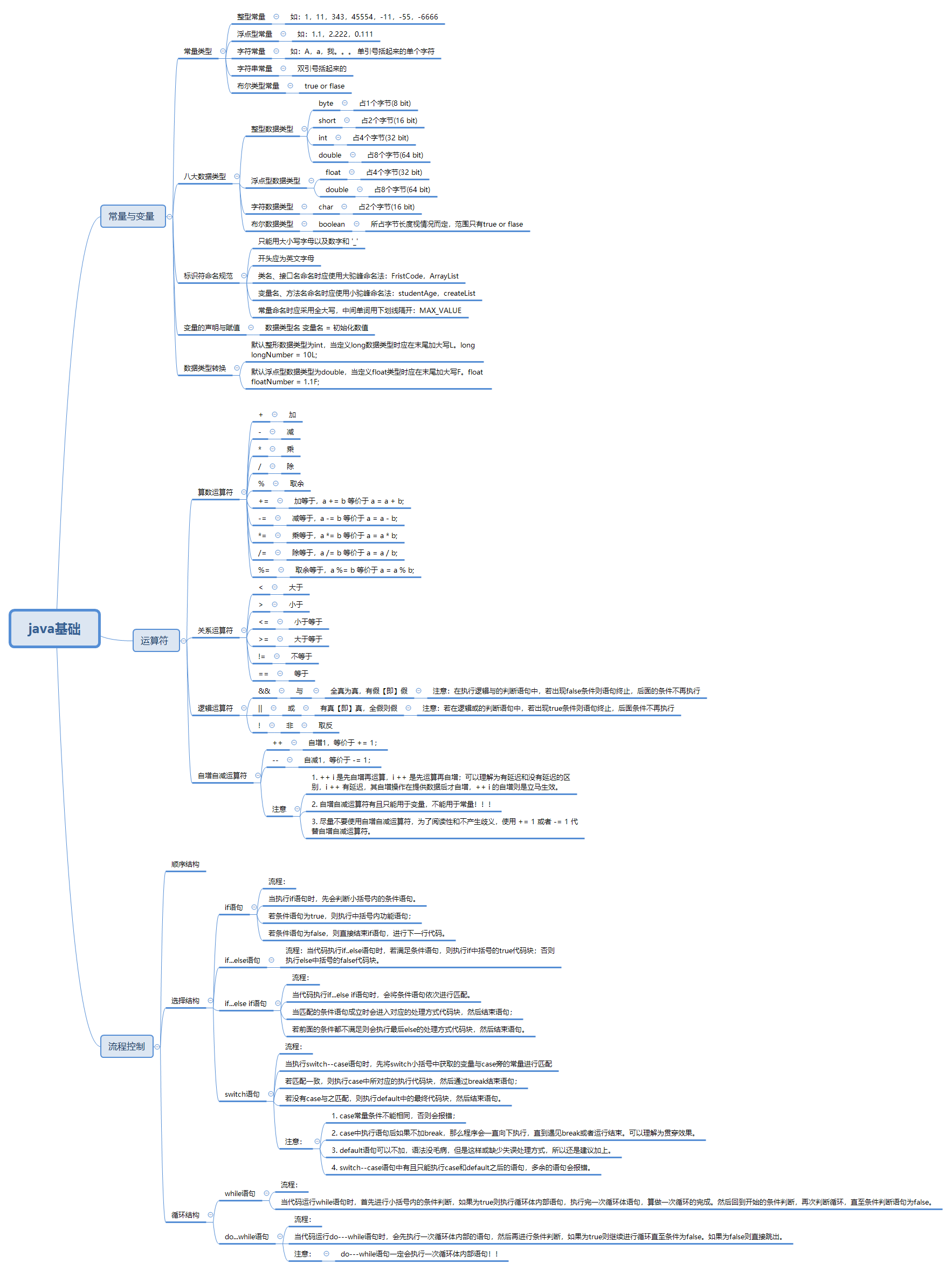 Java 如何去看懂一段代码 我爱学英语的博客 Csdn博客 看懂java代码