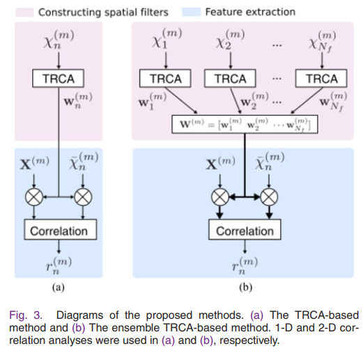 TRCA和ensemble TRCA