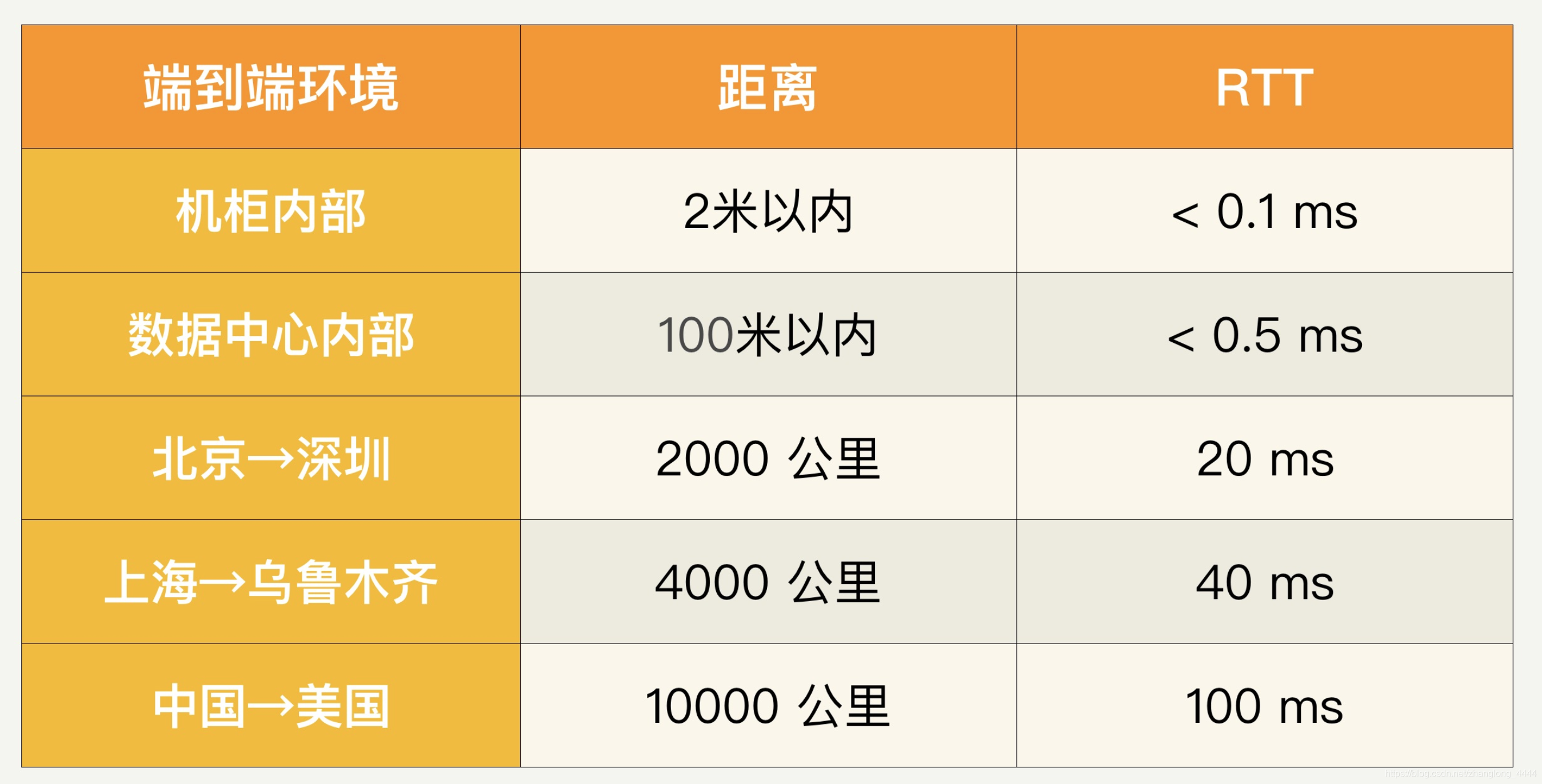 芯片性能最重要的参数 watermark,type_ZmFuZ3poZW5naGVpdGk,shadow_10,text_aHR0cHM6Ly9ibG9nLmNzZG4ubmV0L3poYW5nbG9uZ180NDQ0,size_16,color_FFFFFF,t_70
