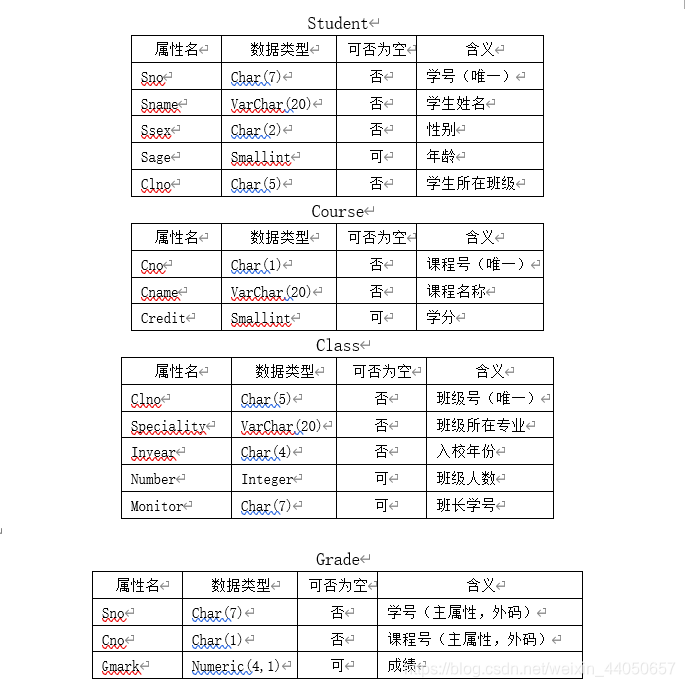 表格数据类型