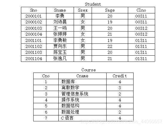 表格数据1、2