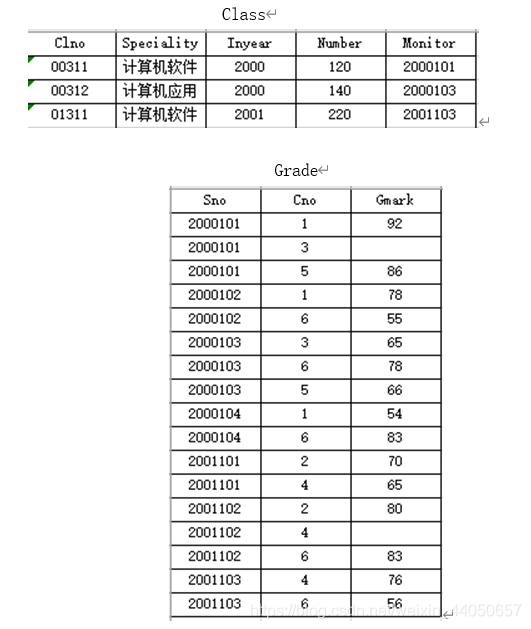 表格数据3、4