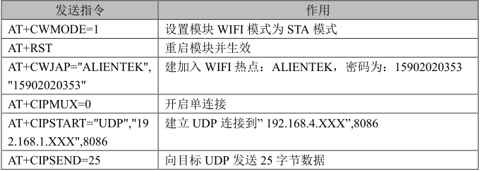 STM32连接WIFI-ESP8266获取天气信息---STA模式运用嵌入式Psyducking的博客-