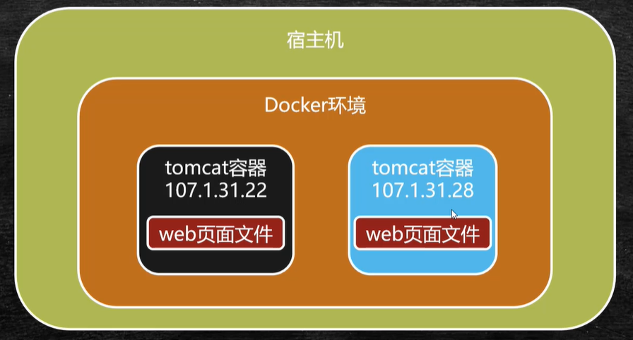 小程序表單實例_tinkphp小程序表單_小程序提交表單