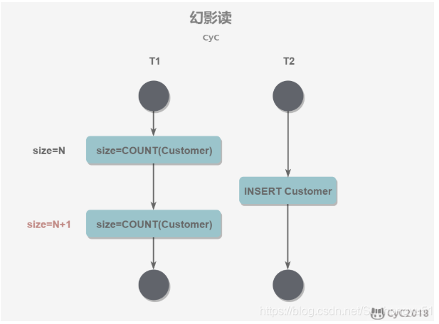 数据库原理系统的功能是什么_数据库系统原理