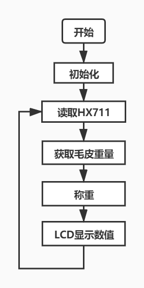 Arduino 3.5寸vLcds  | Arduino I2C接口组态屏带GPU电容触摸屏（HX711称重模块）