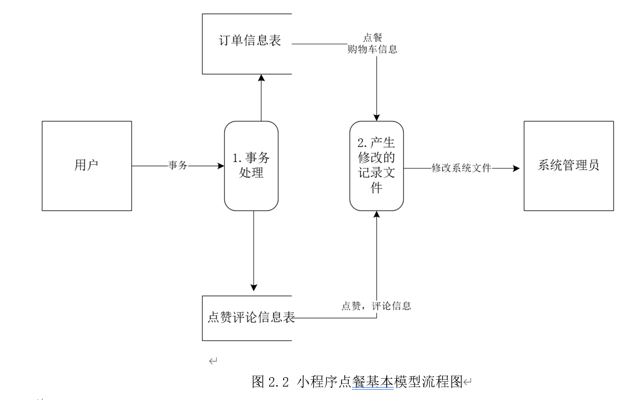 2 点餐的数据流图23 系统管理员的数据流图