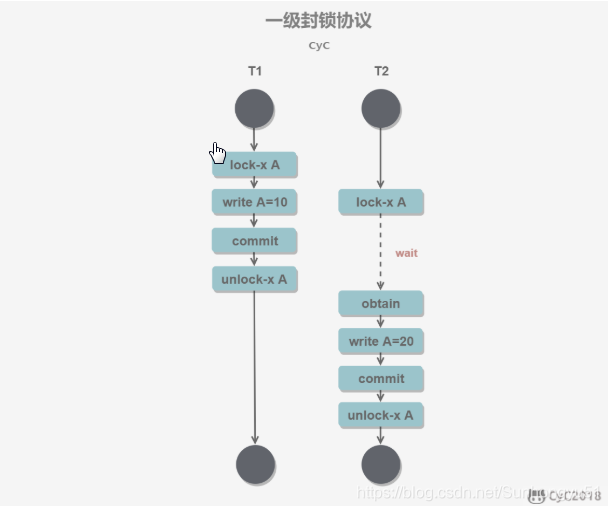 数据库原理系统的功能是什么_数据库系统原理