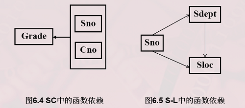 【吐血整理】数据库的规范化Henry626的博客-