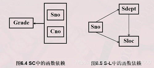 【吐血整理】数据库的规范化Henry626的博客-
