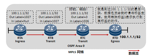 MPLS协议原理与配置