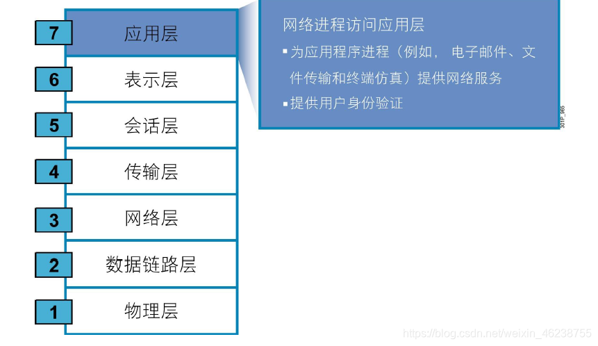 网络协议和管理_29875/index/search/?-CSDN博客