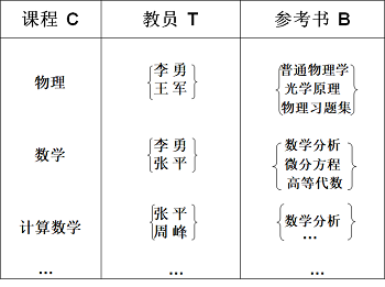 【吐血整理】数据库的规范化Henry626的博客-