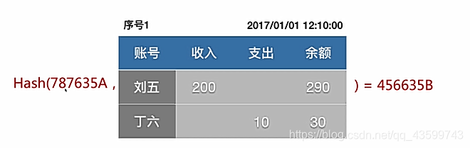 新增账本