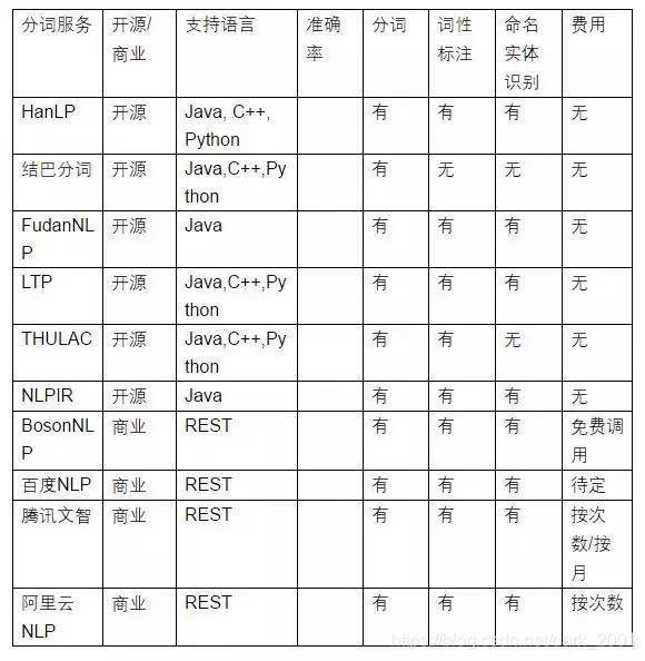 机器翻译的一些个人研究记录