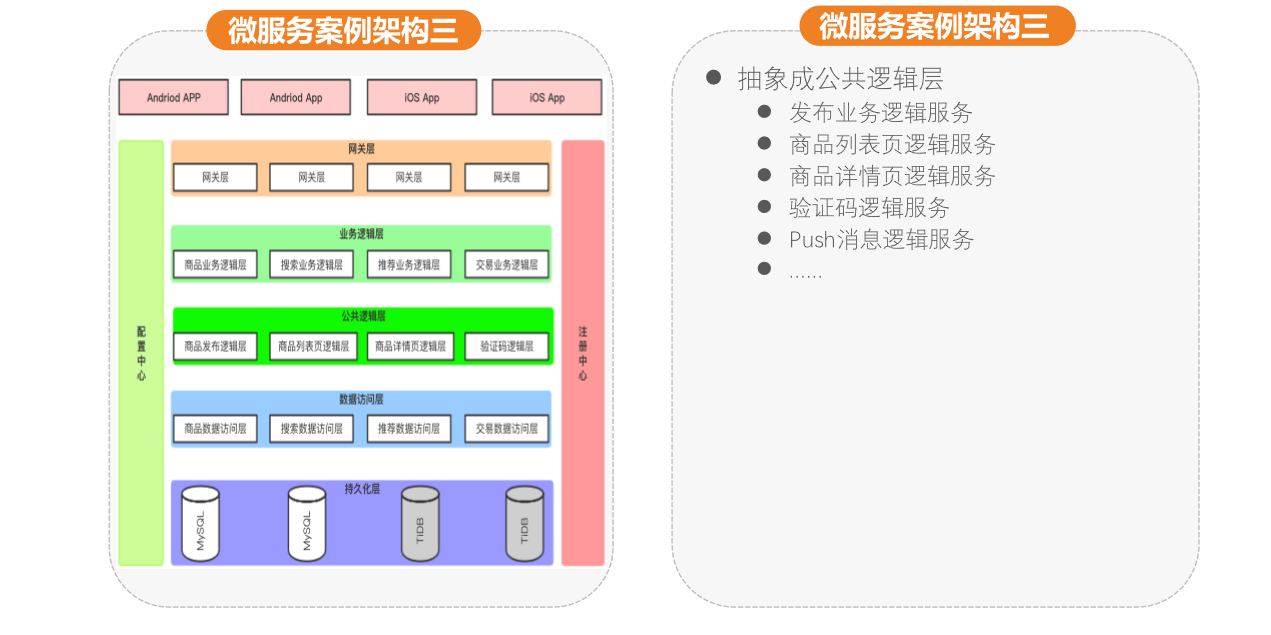 架构初探一后端好奇的猫-